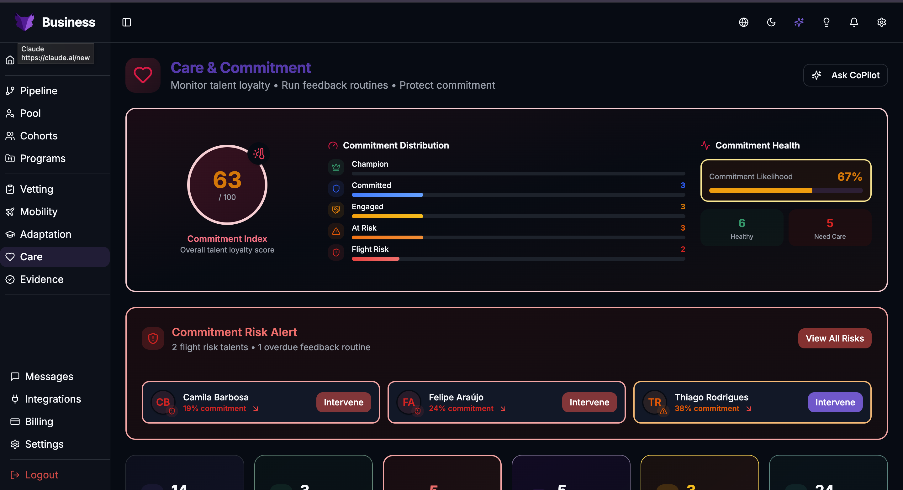 Care — commitment tracking